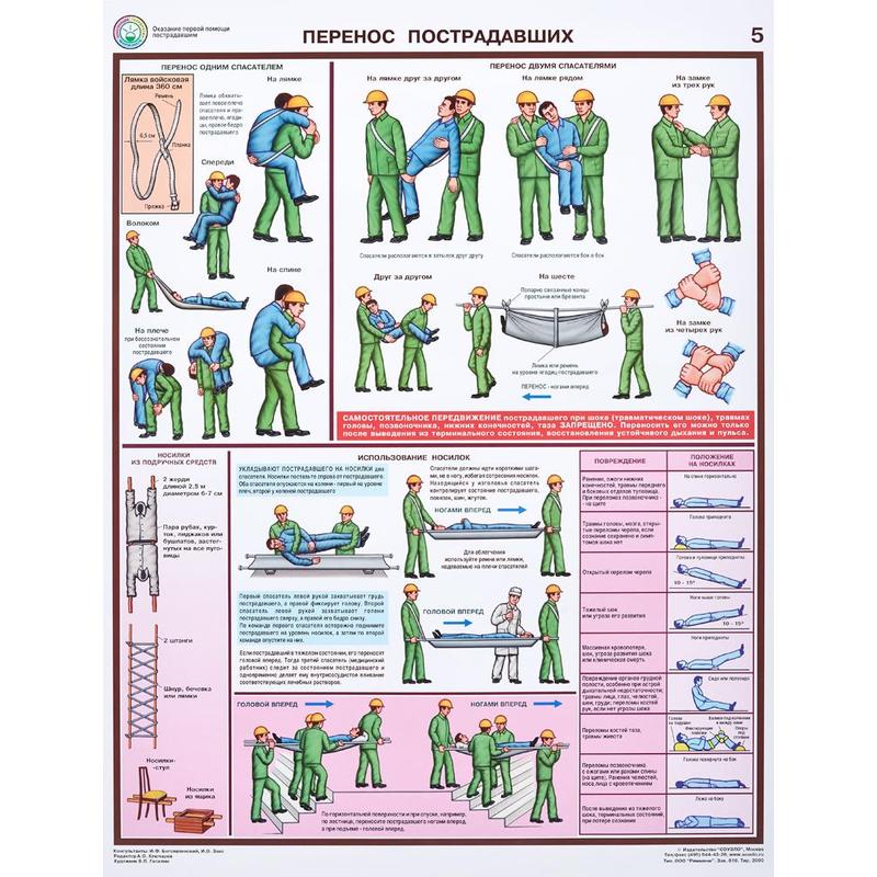 Изображение Комплект плакатов оказание первой помощи пострадавшим (6 листов в комплекте)